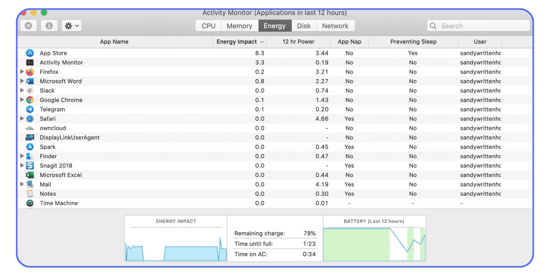 macOS Activity Monitor displaying system energy impact for active applications like Chrome, Slack, and Word.