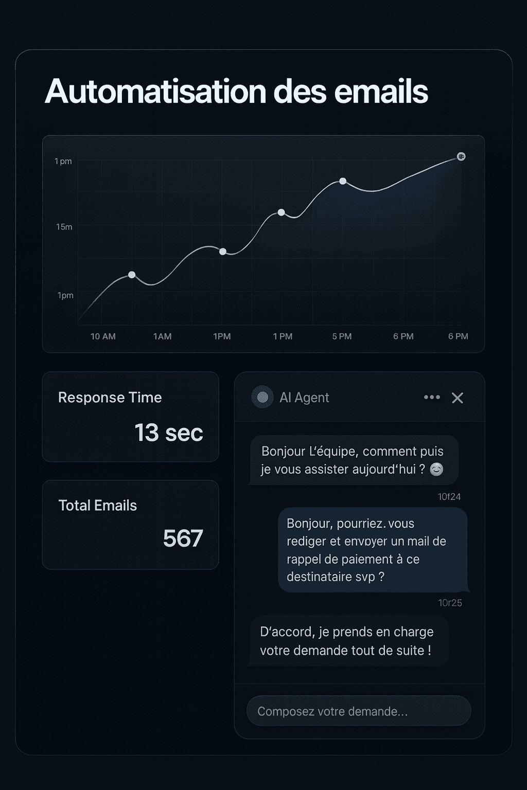 Automatisation des emails