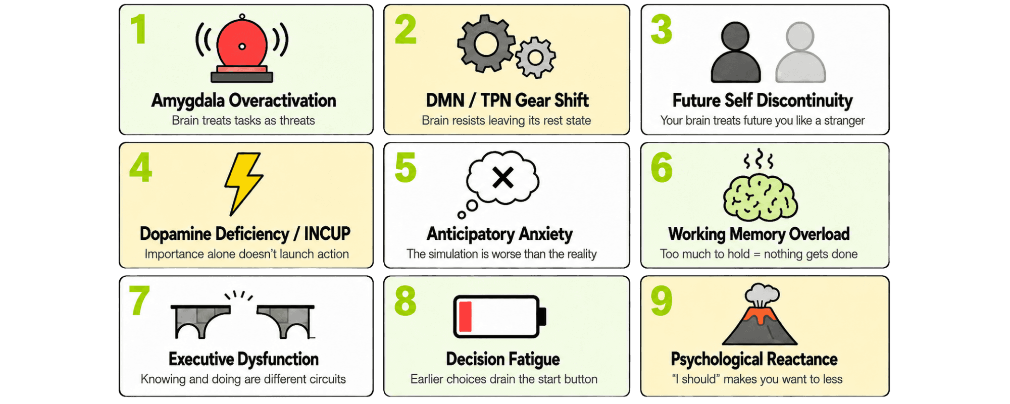 9 Cognitive Reasons You Can't Start At a Glance