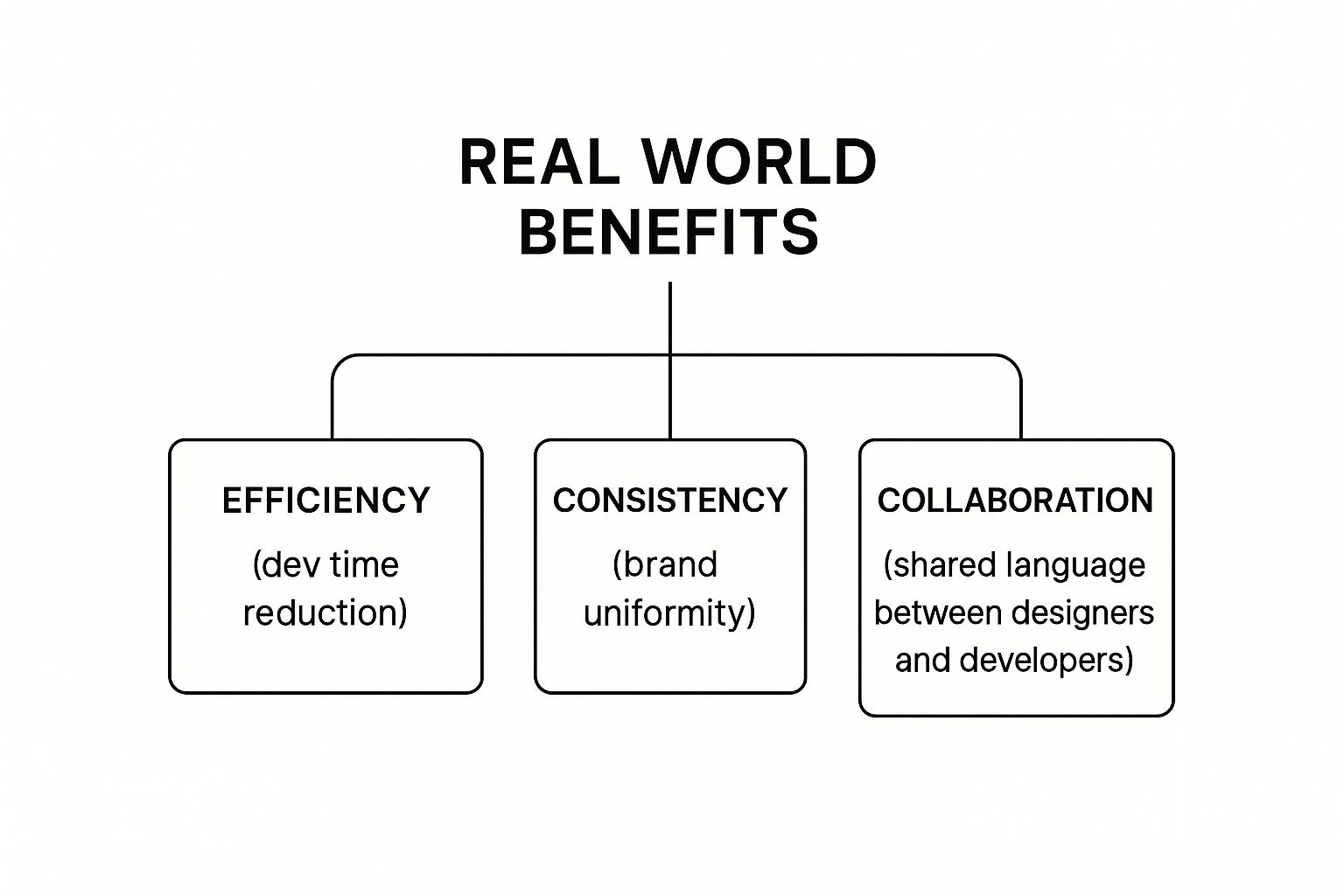 Infographic about user interface design framework