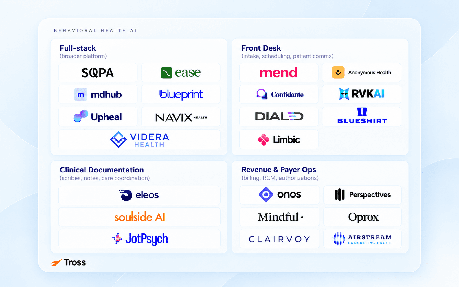 Cover image for Behavioral Health AI Companies to Know in 2026
