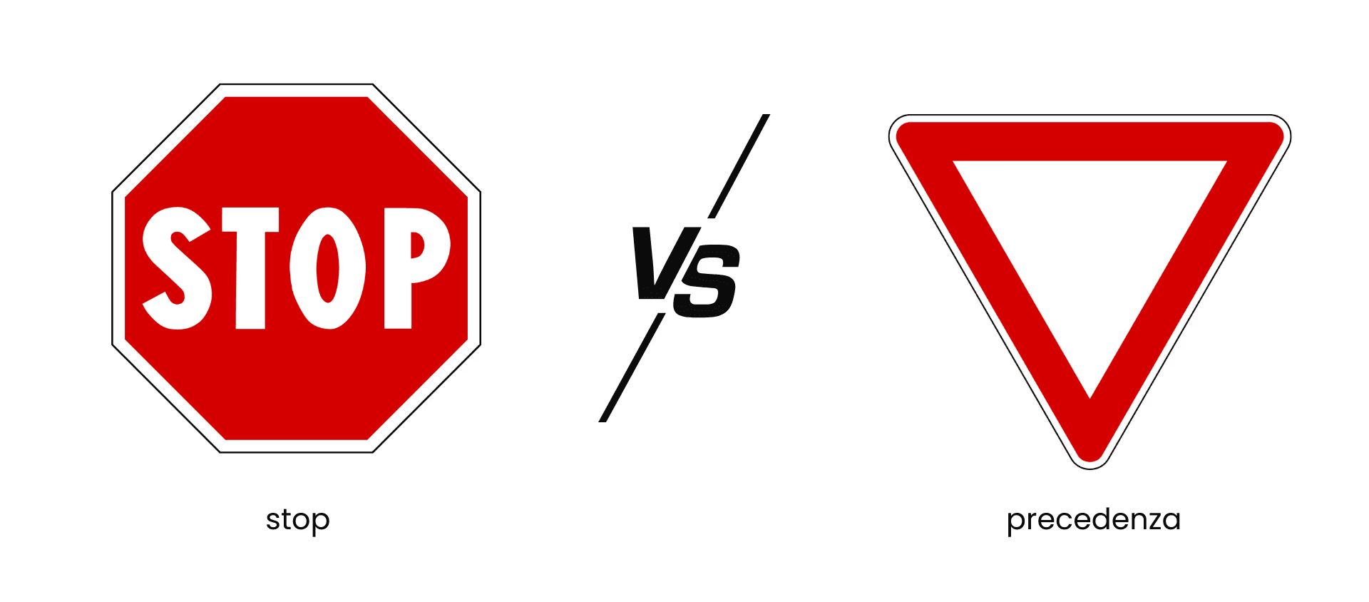 segnale stop e dare la precedenza