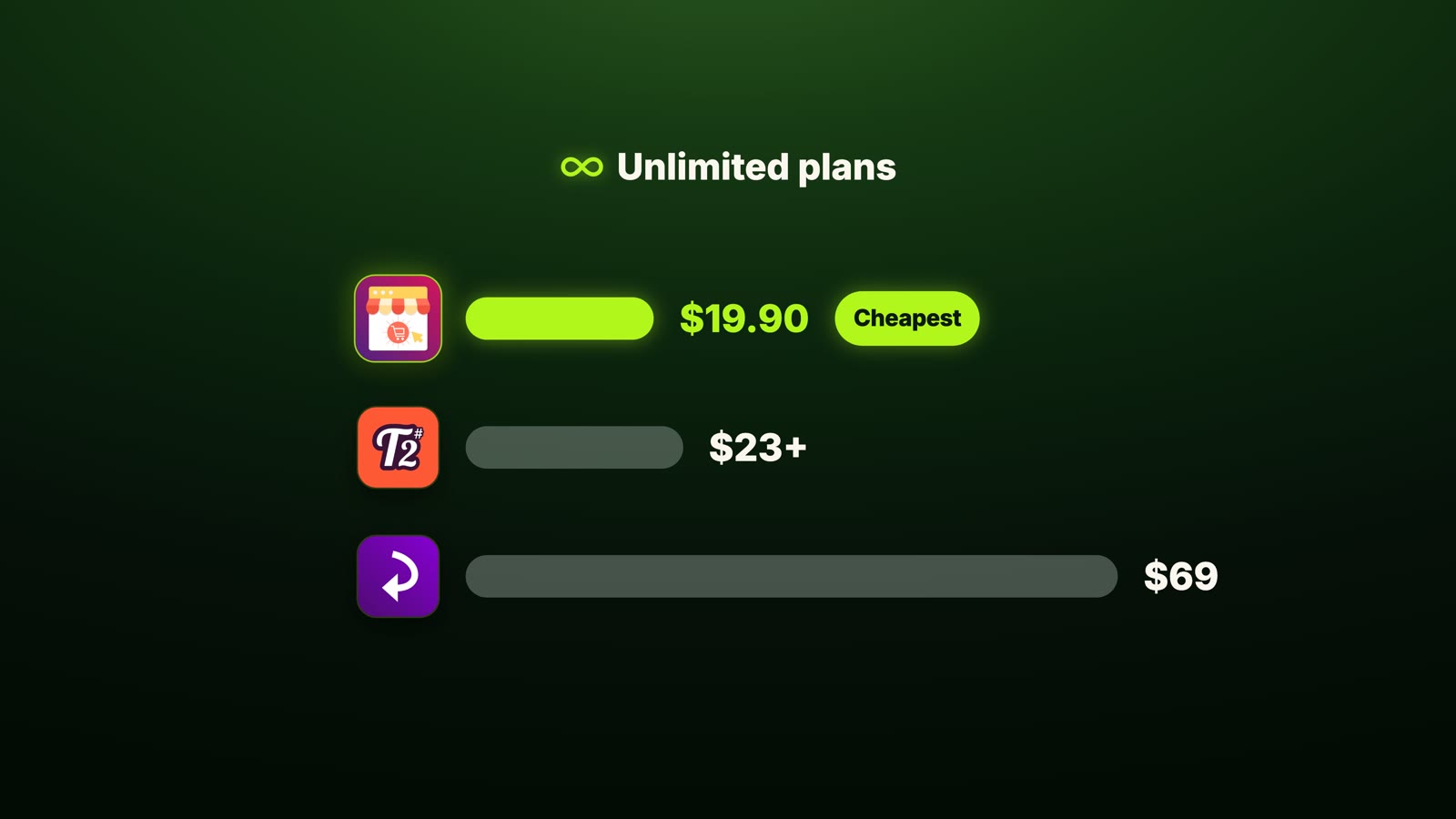 Unlimited preorder plans compared: Globo $19.90, Timesact from $23, STOQ $69
