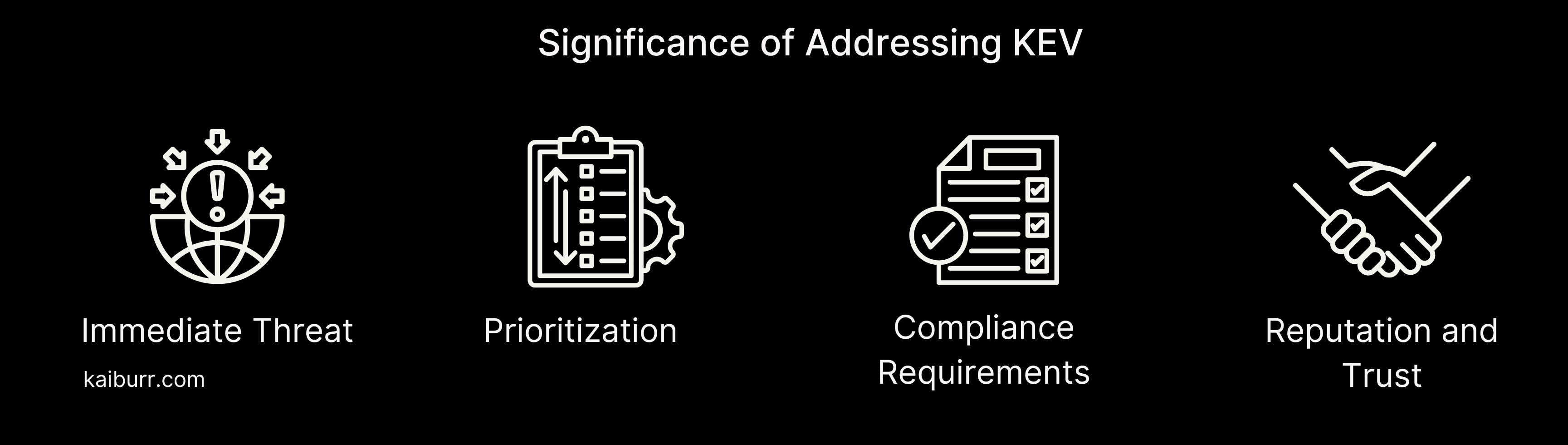 An image on Significance of Addressing KEV