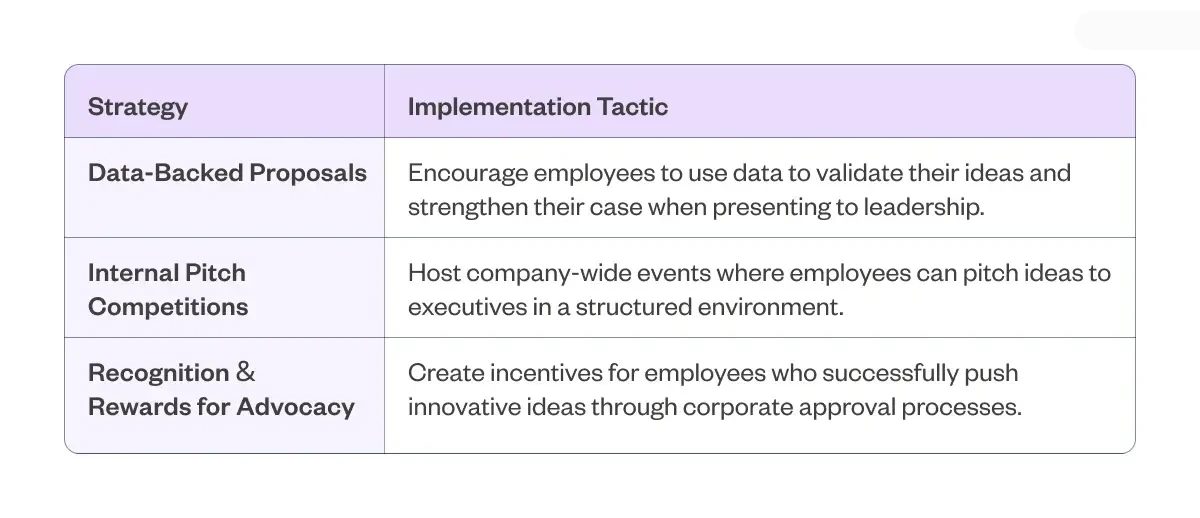 Table describing strategies for fostering advocate intrapreneurship. 