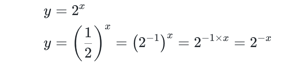 指数の拡張と指数法則