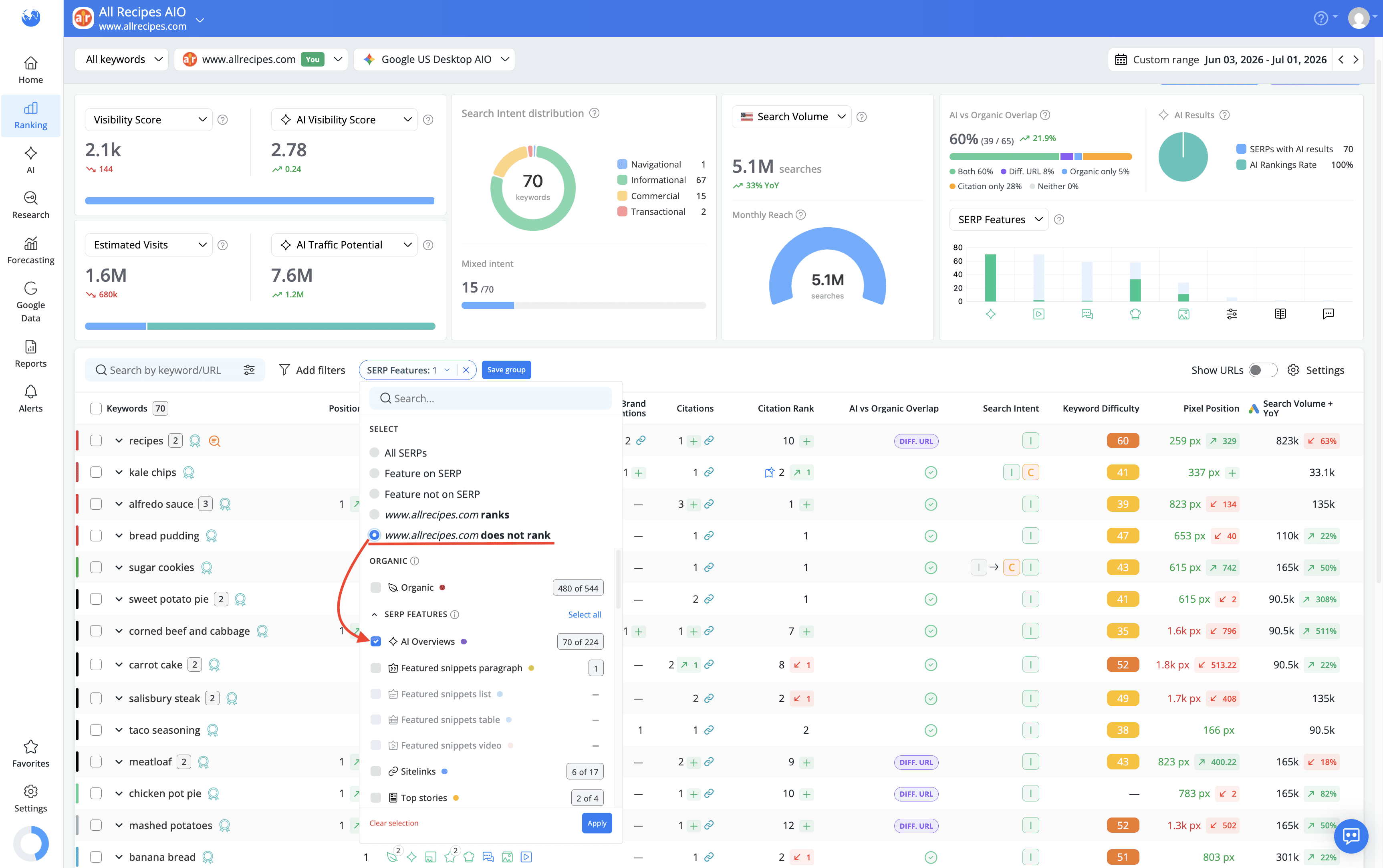 use-serp-features-filter-to-identify-the-keywords-for-which-your-website-doesnt-rank-in-aios