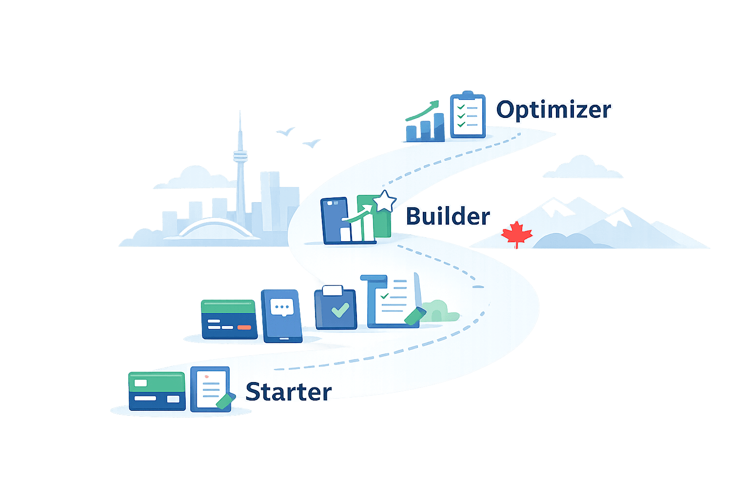 Diagram showing a step-by-step settlement path for Canadian newcomers