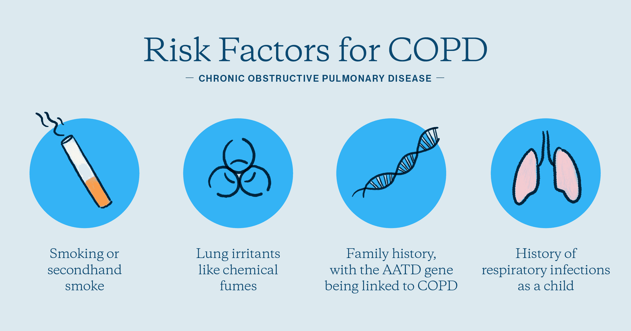 What to Know About the Four Stages of COPD