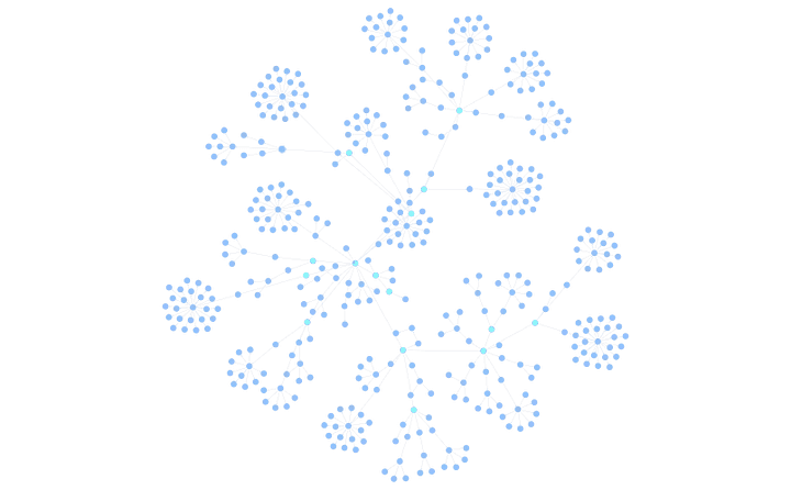 Hierarchy graph