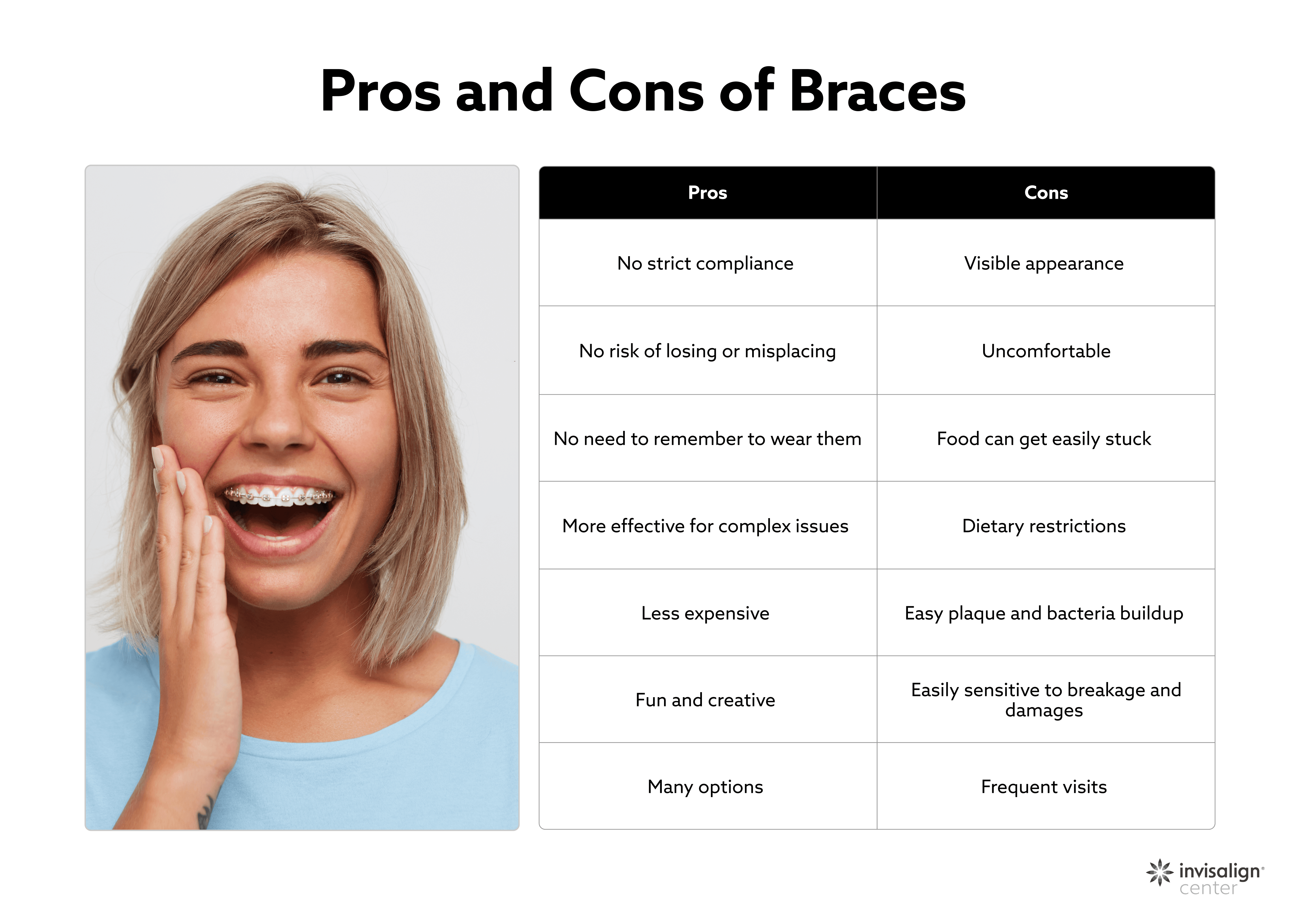 traditional braces pros and cons