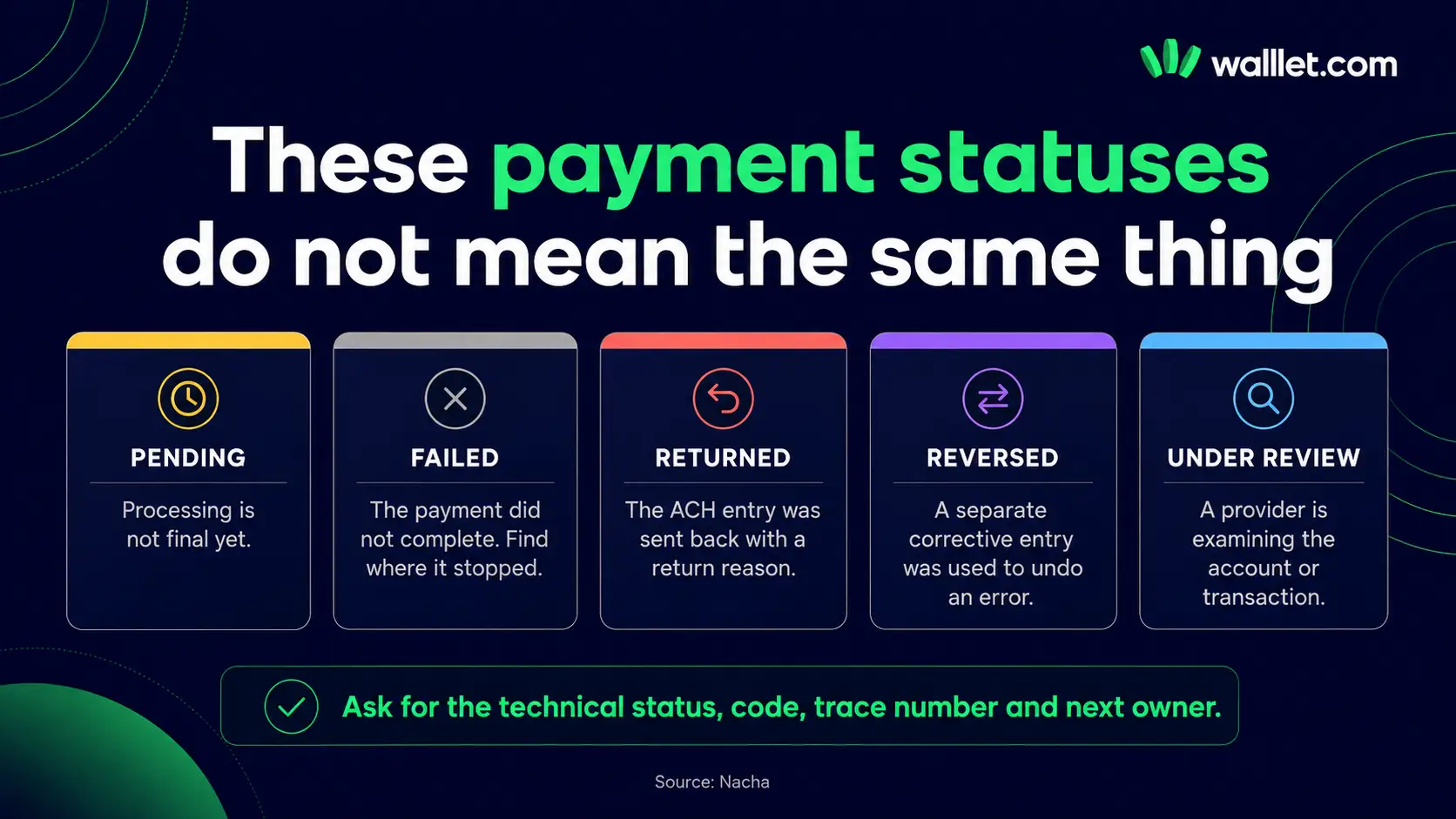 Difference between pending, failed, returned, reversed and under-review payment statuses