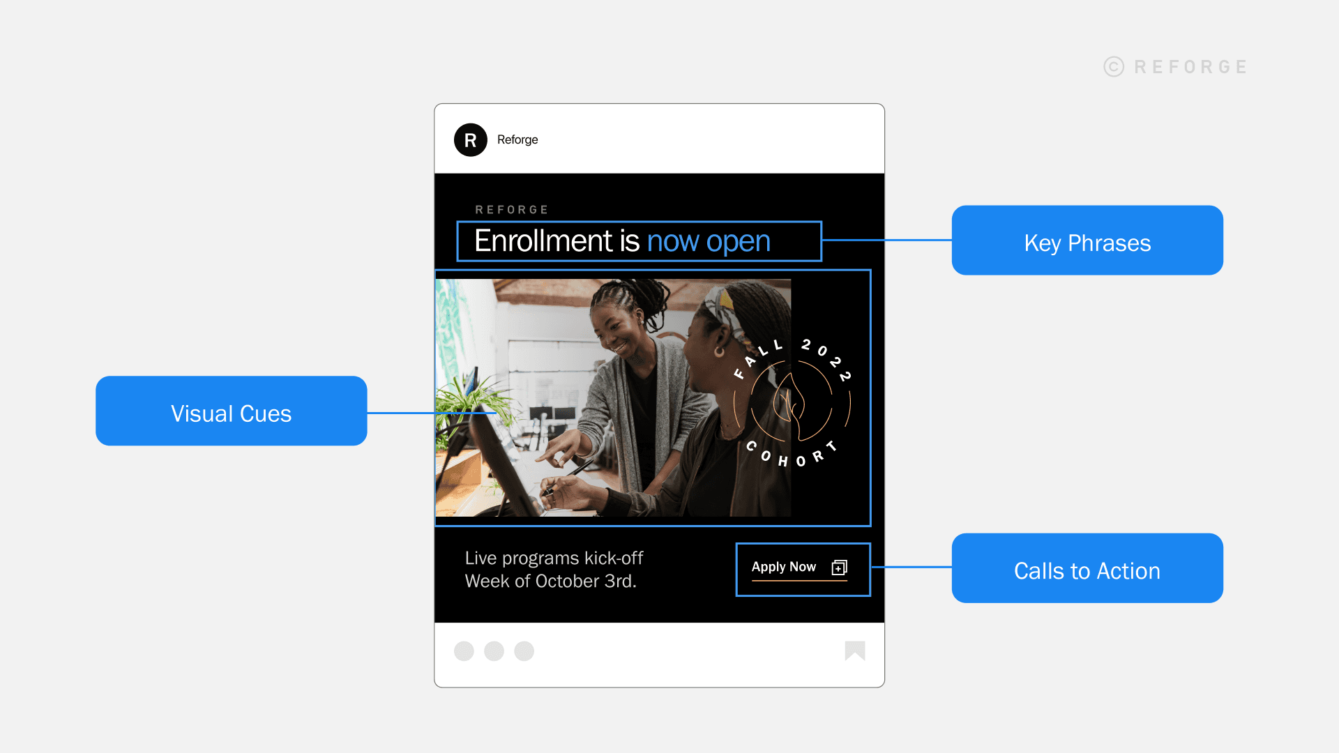 A social ad annotated to show positions of key phrases, visual cues, and calls to action.