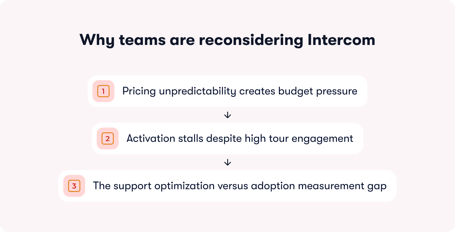why teams are reconsidering intercom
