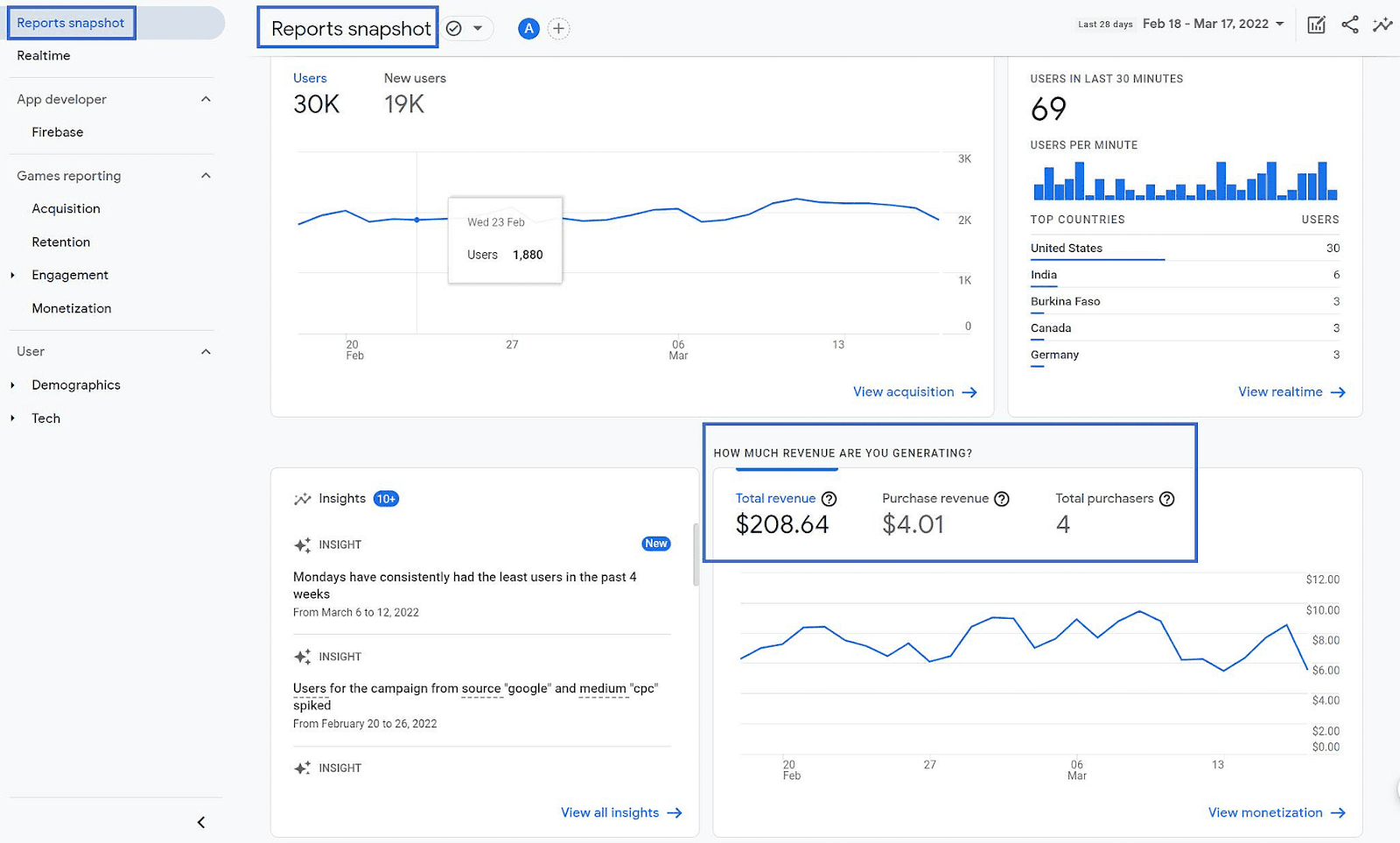 Google Analytics interface