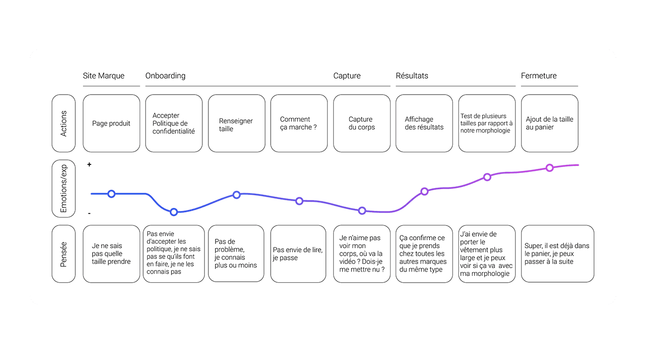 fringuant-experience-map