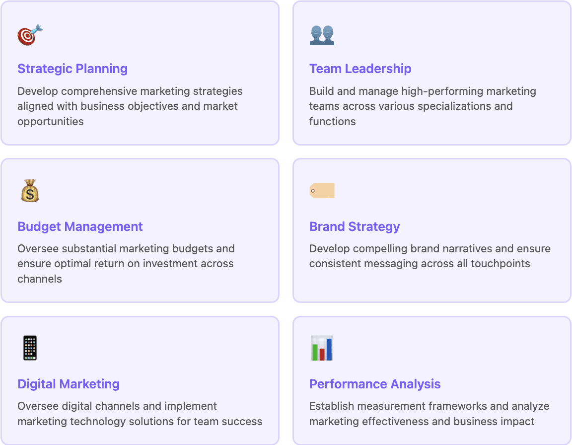 Core Responsibilities Marketing Head