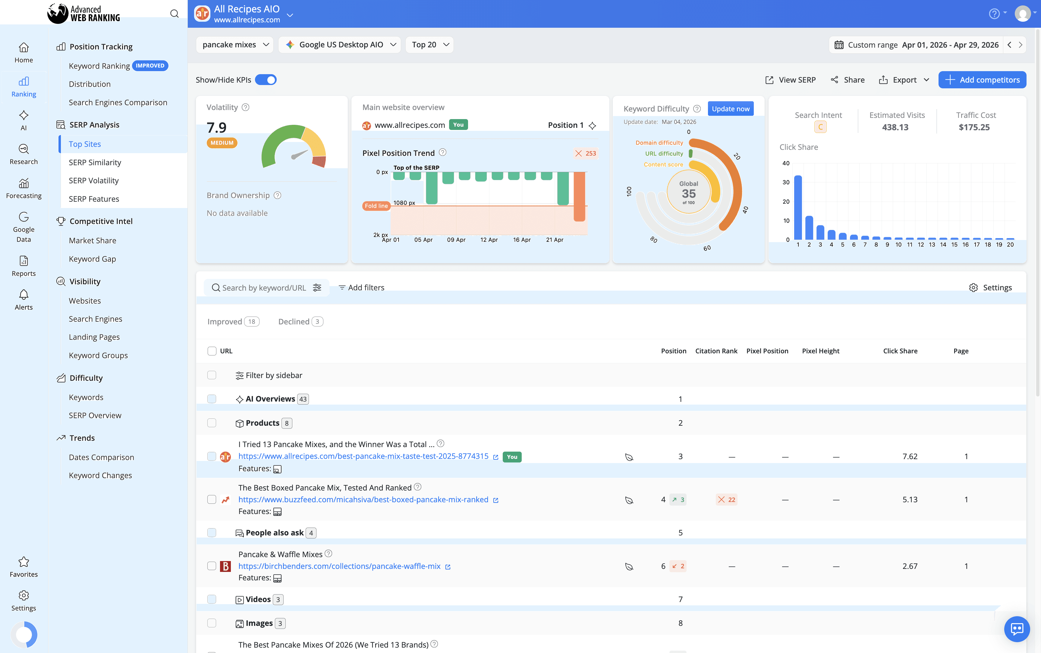 explore-a-breadown-of-all-results-from-a-serp