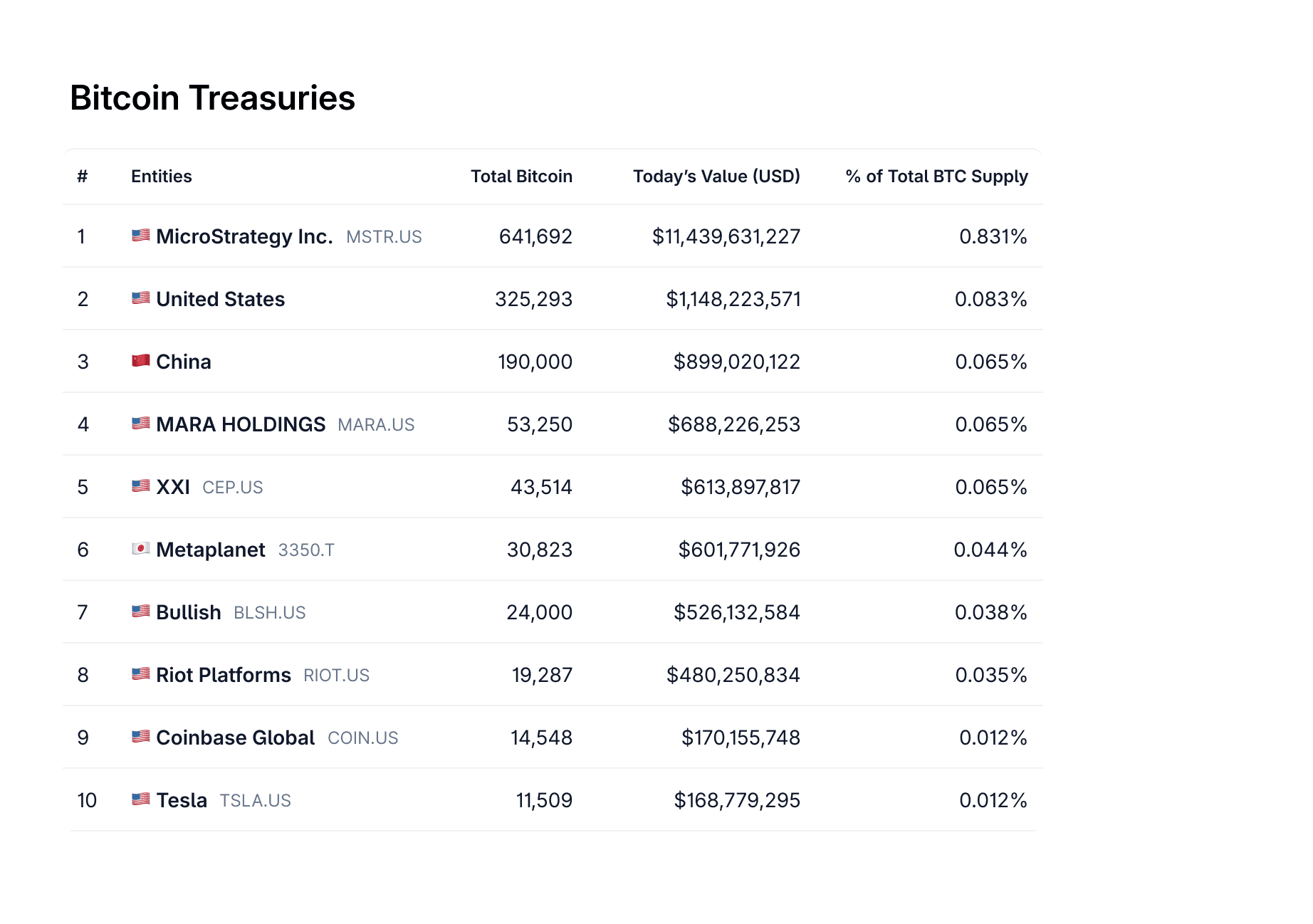 CoinGecko API Use Cases