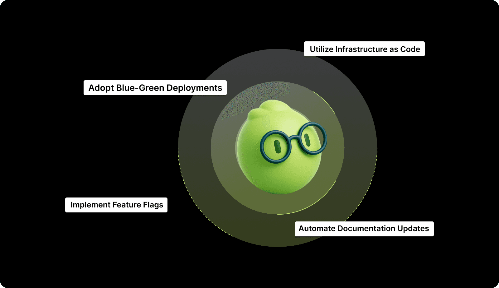 Best Practices for Automating and Streamlining Your Release Process