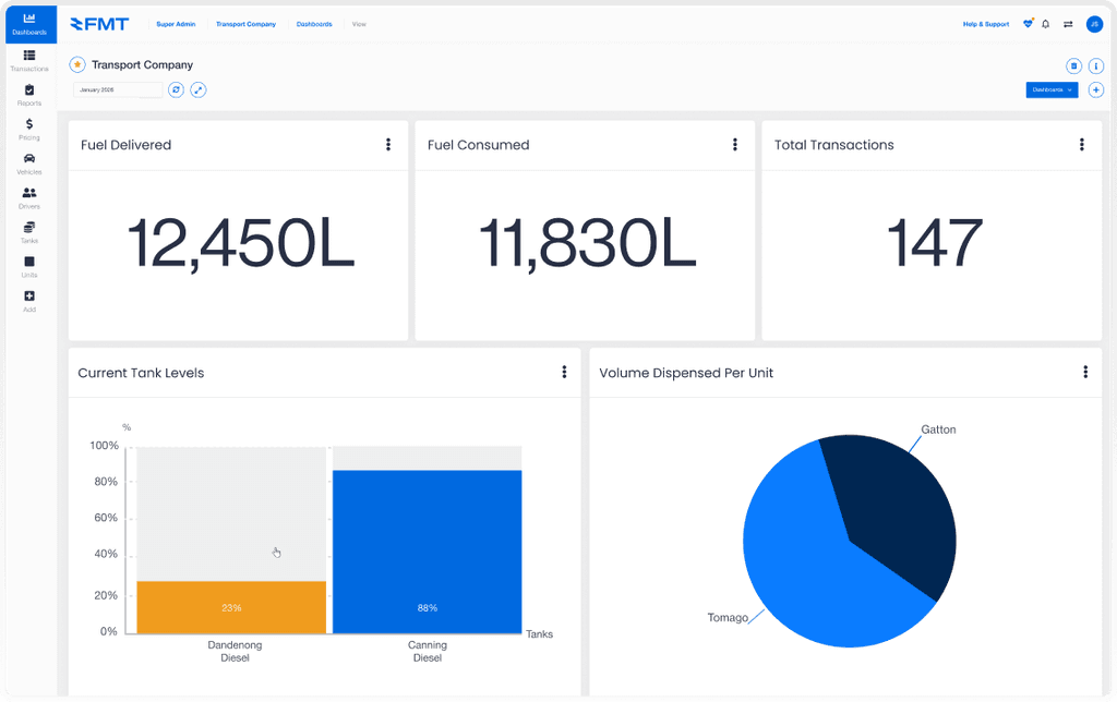 FMTdata dashboard showing fuel tank levels, user dispenses and key metrics