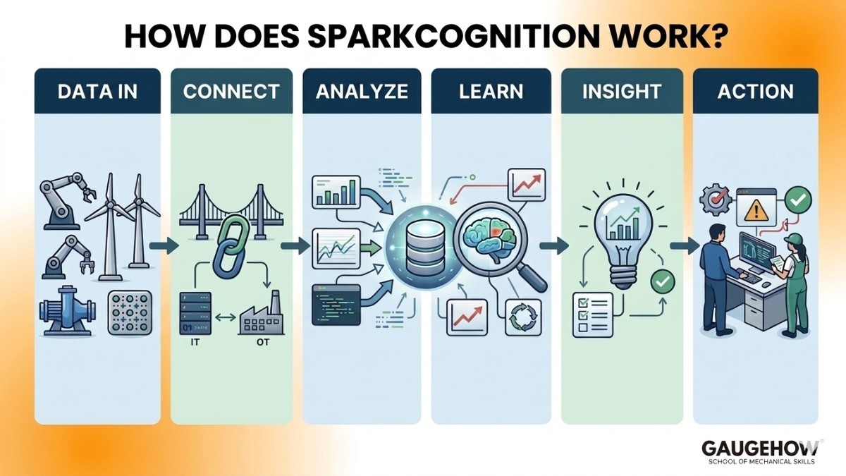 SparkCognition Work