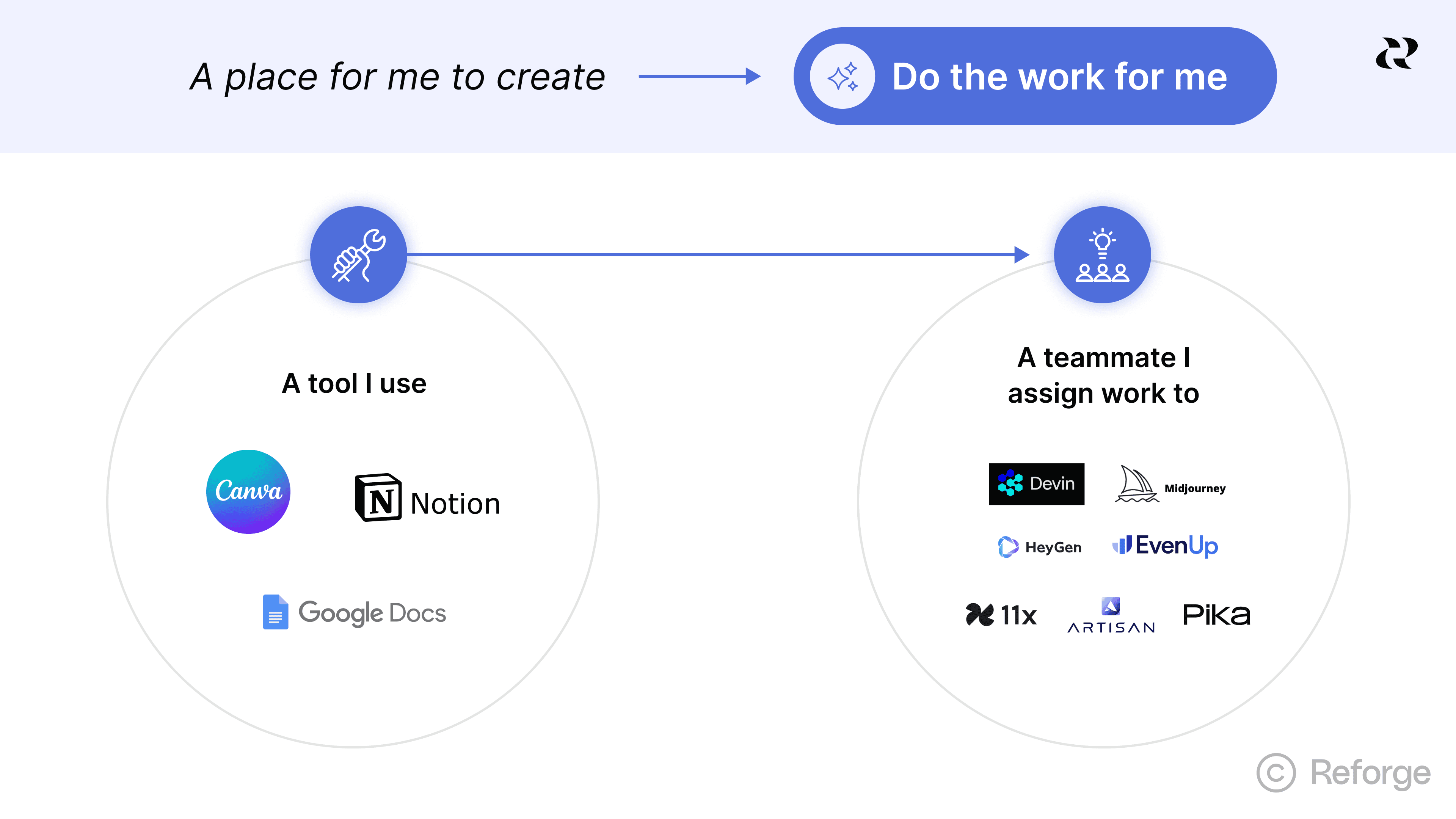 AI Shift To Do The Work For Me - AI