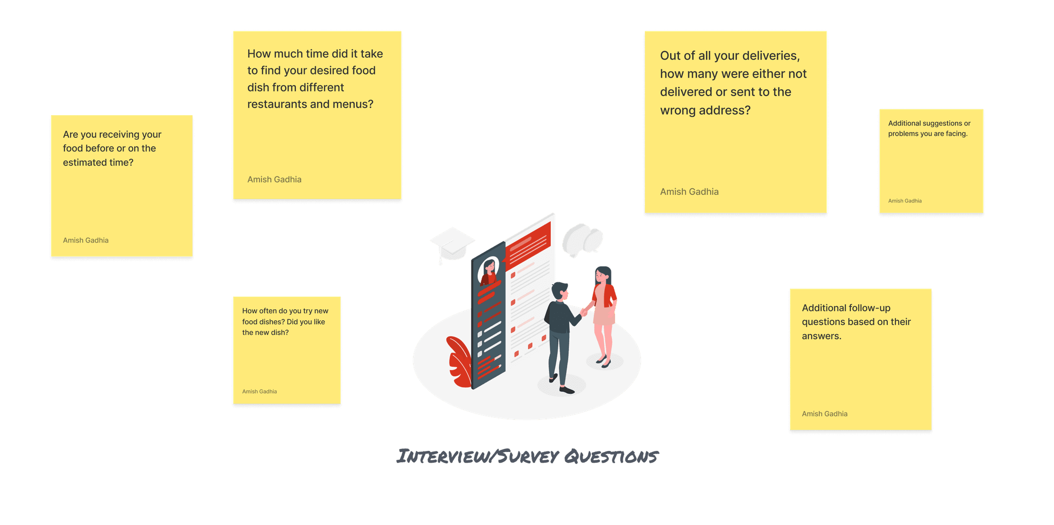 Sticky notes containing interview/user survey questions that is used for user research.