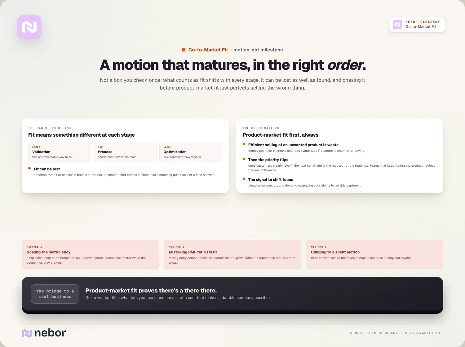 A motion that matures, in the right order: Not a box you check once: what counts as fit shifts with every stage, it can be lost as well as found, and chasing it before…