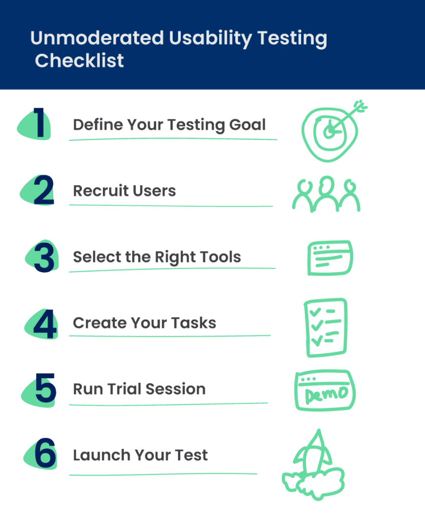 usability testing methods