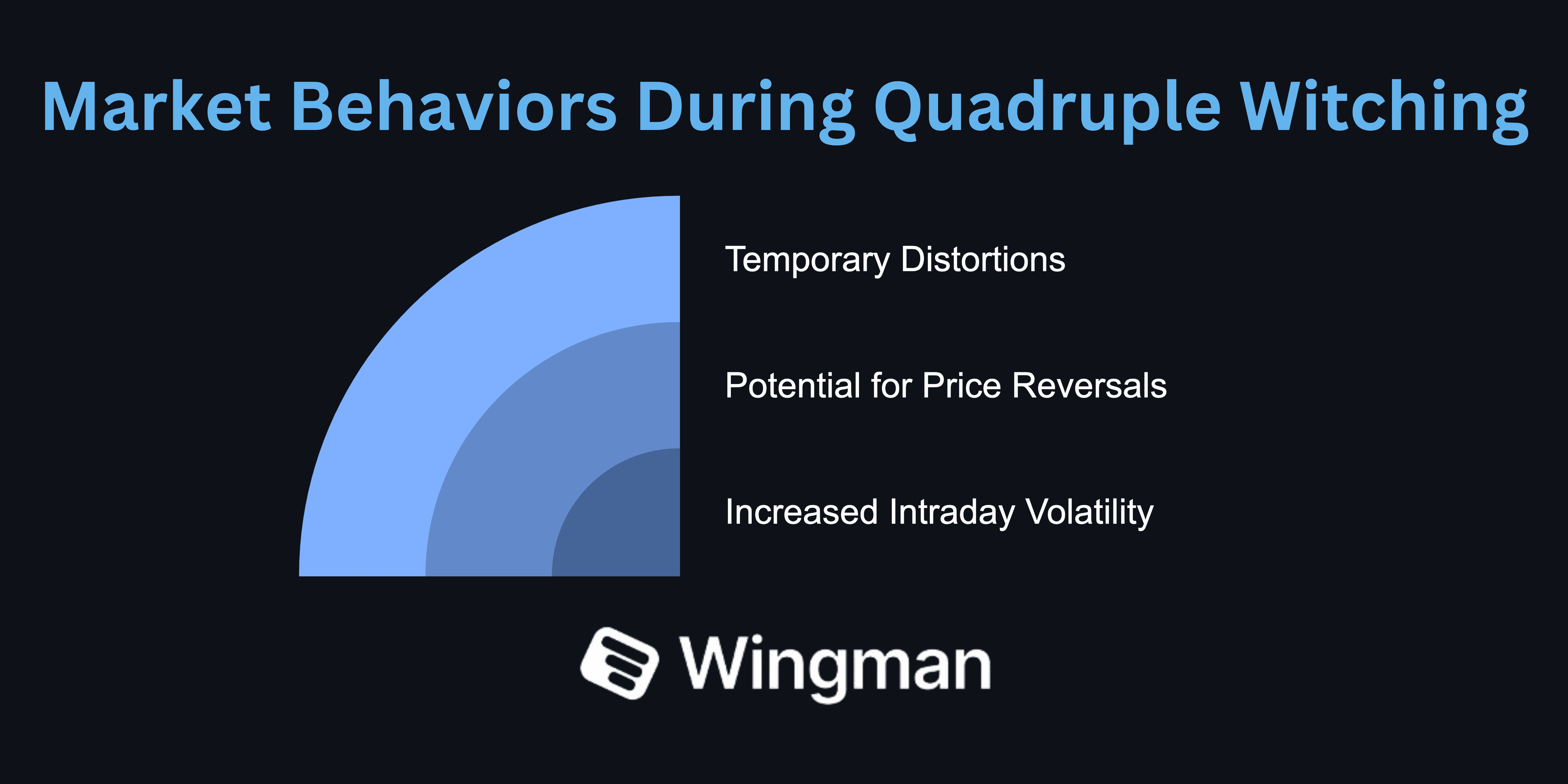 market behaviour quadruple witching.