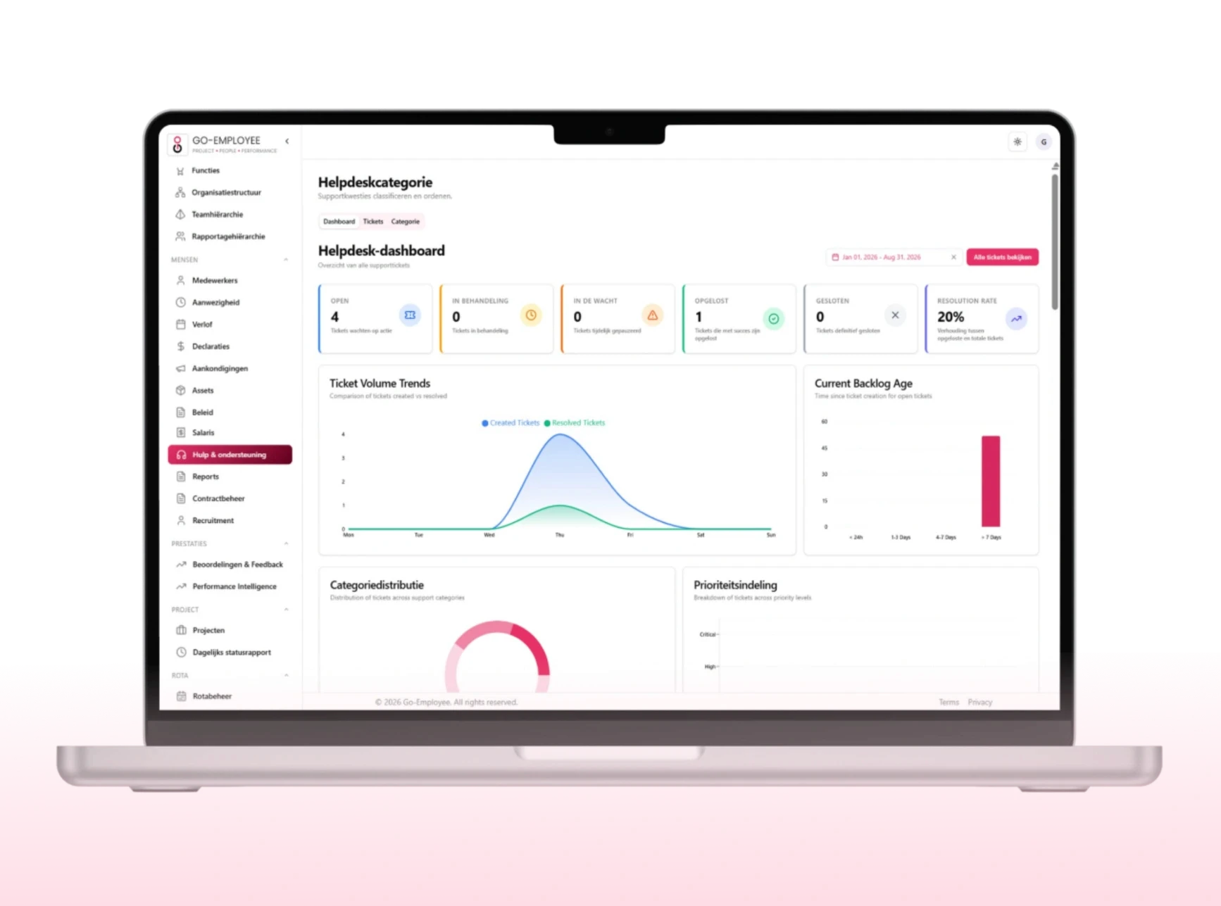 helpdesk dashbaord