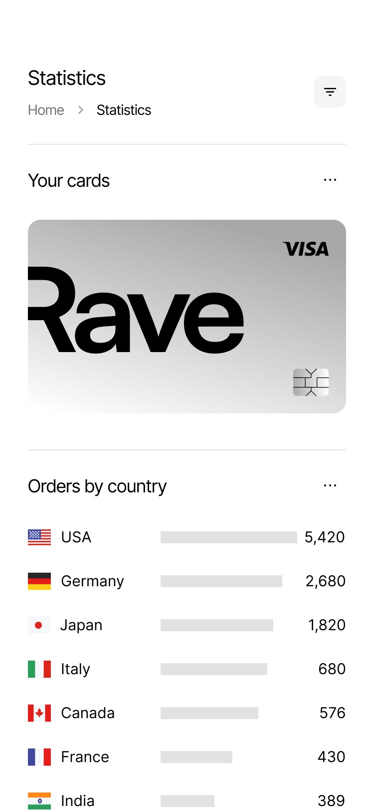 Statistics page showing Rave card and orders by country, including USA, Germany, Japan, Italy, Canada, France, and India.