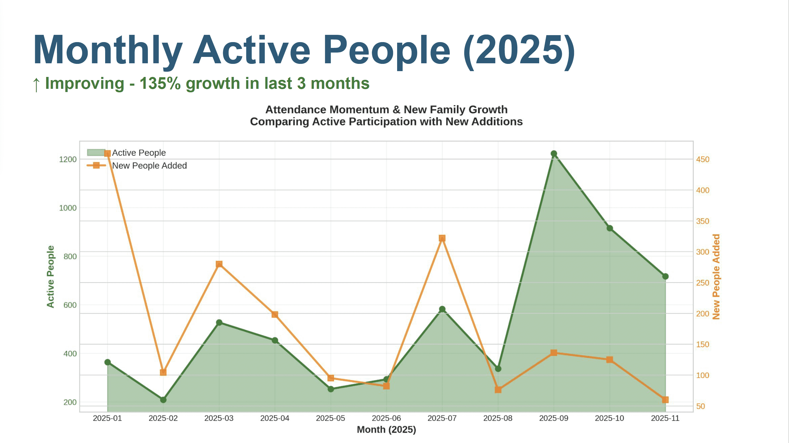 Sample project image