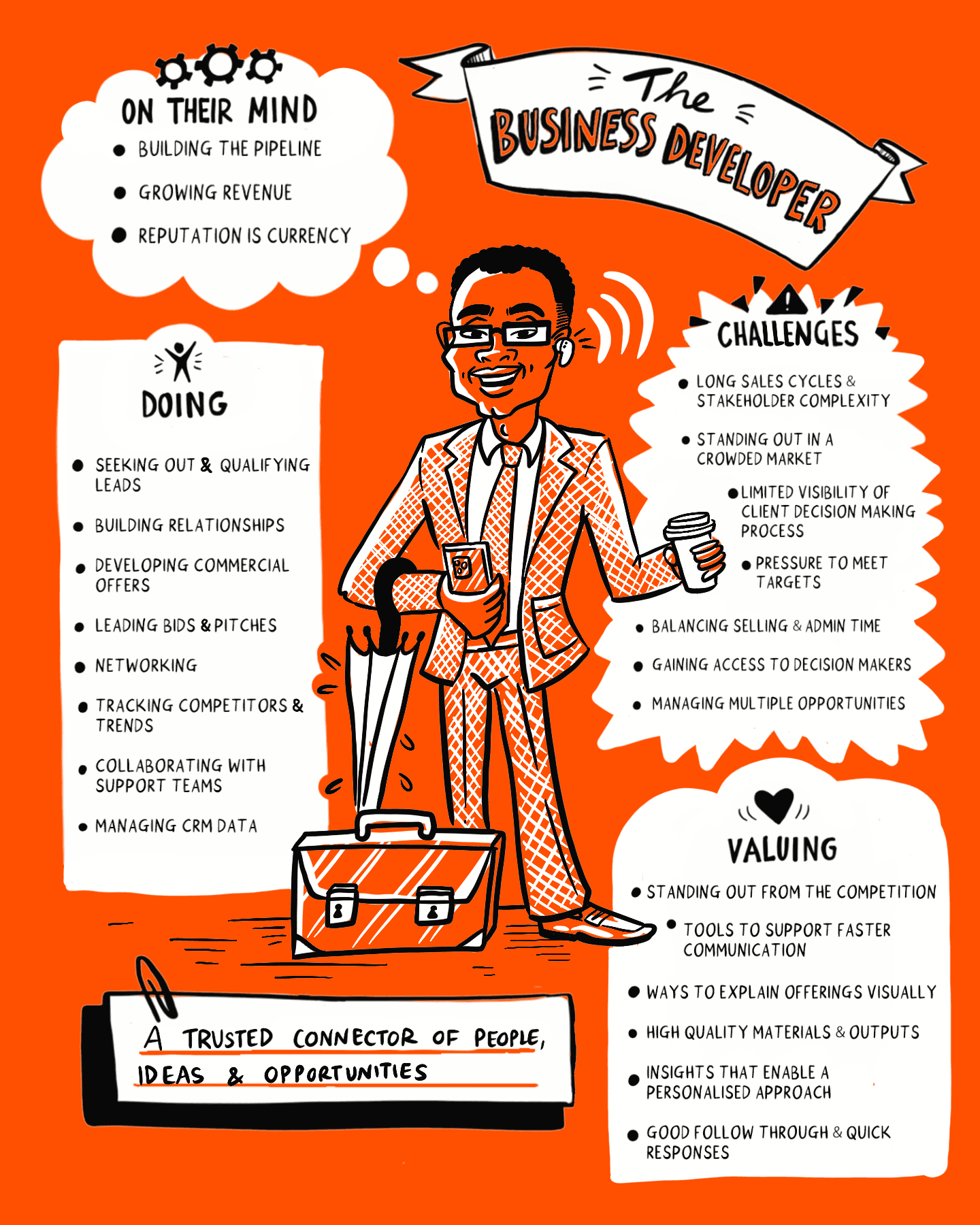 Bespoke hand-drawn digital image of a Business Developer. Created by Inky Thinking