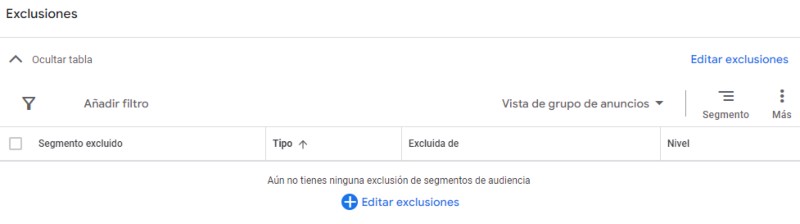 exclusiones de audiencia en google ads