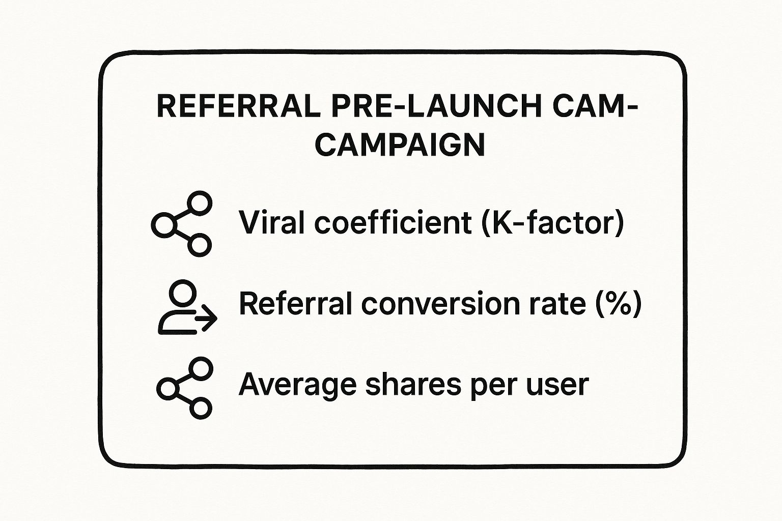 Infographic showing key data about Viral or Referral Pre-Launch Campaigns