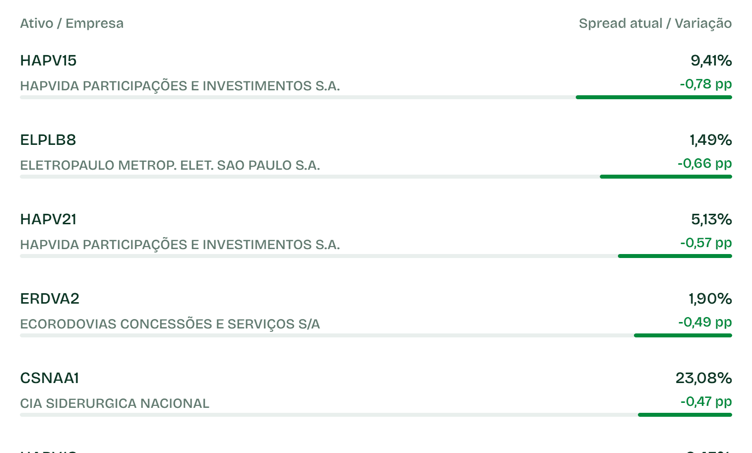 Fechamentos Não Isentos
