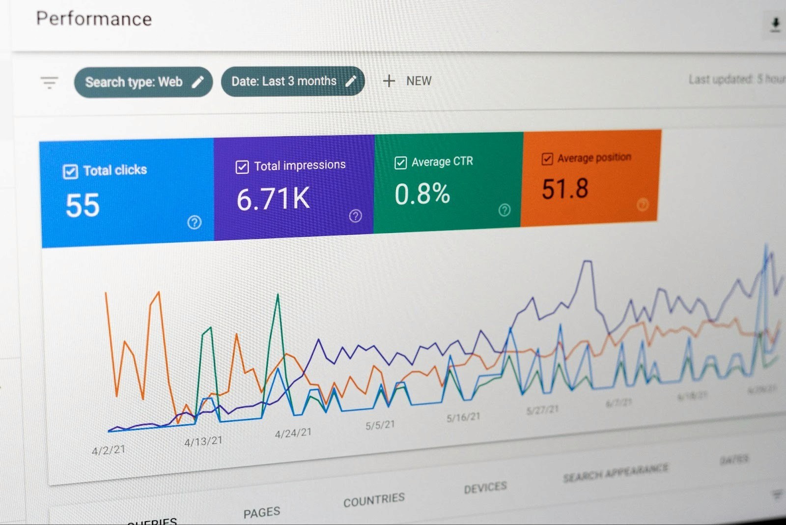 Data analytics dashboard showing ad performance metrics