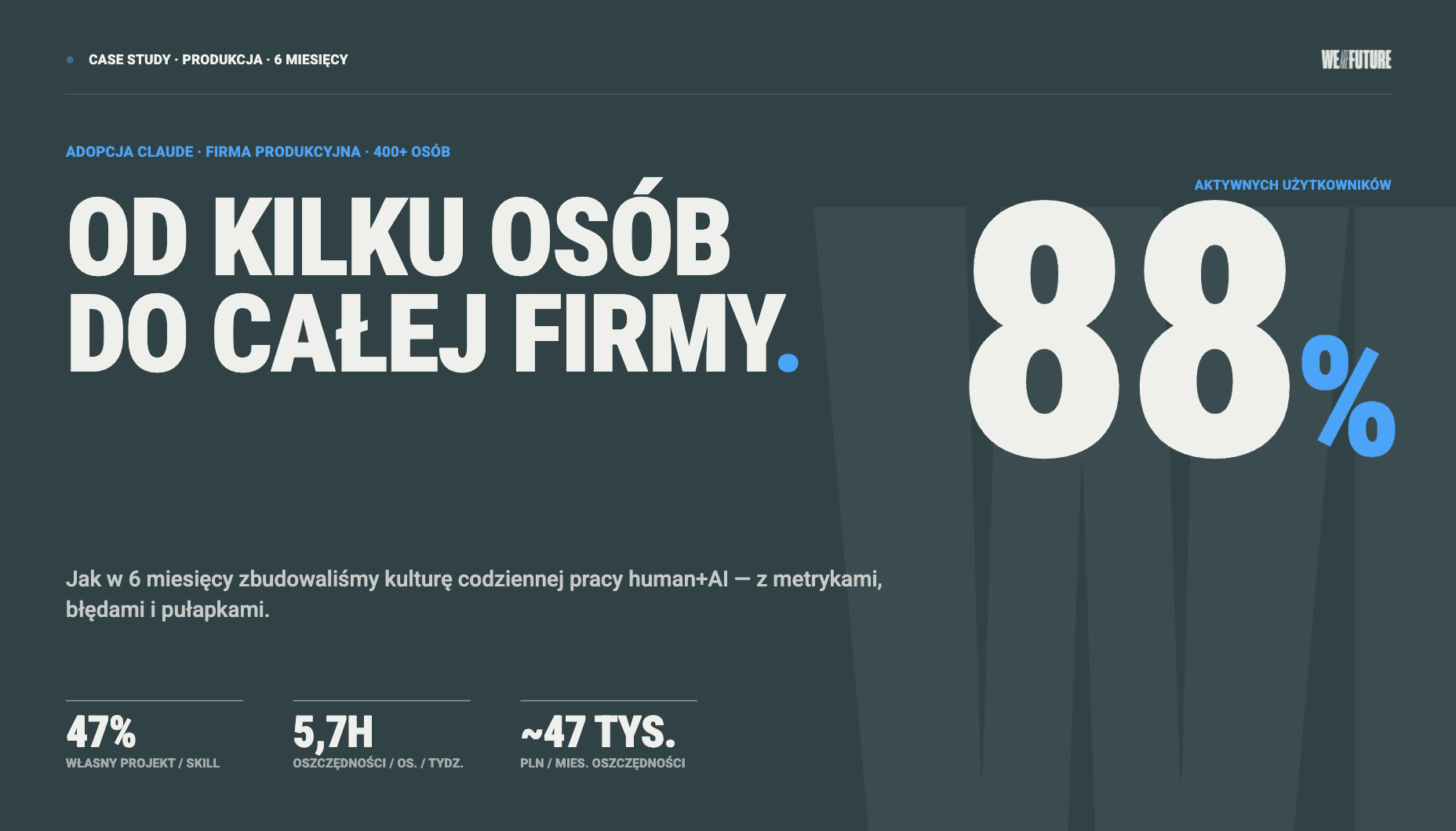 Adopcja Claude w polskiej firmie produkcyjnej - 88% aktywnych użytkowników po 6 miesiącach