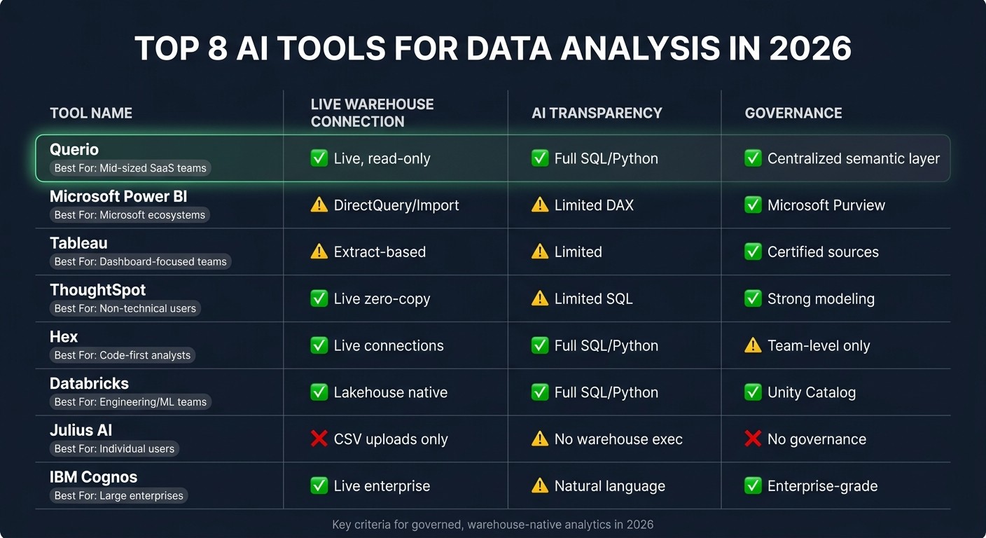 Top 8 AI Data Analysis Tools Compared (2026)