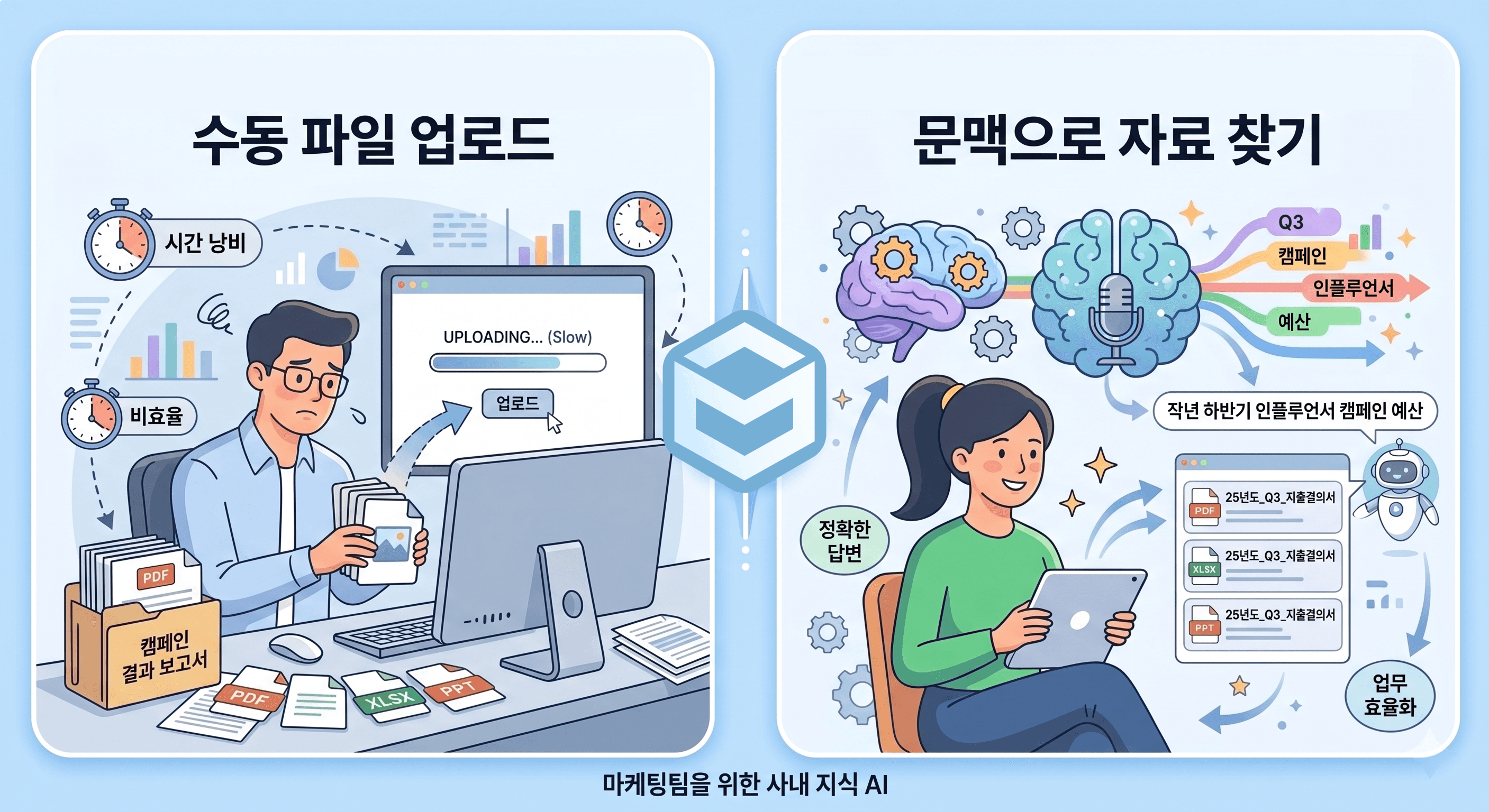 마케팅팀은 사내 지식 AI 챗봇을 어떻게 활용할까? 업무 자동화 AI 활용법