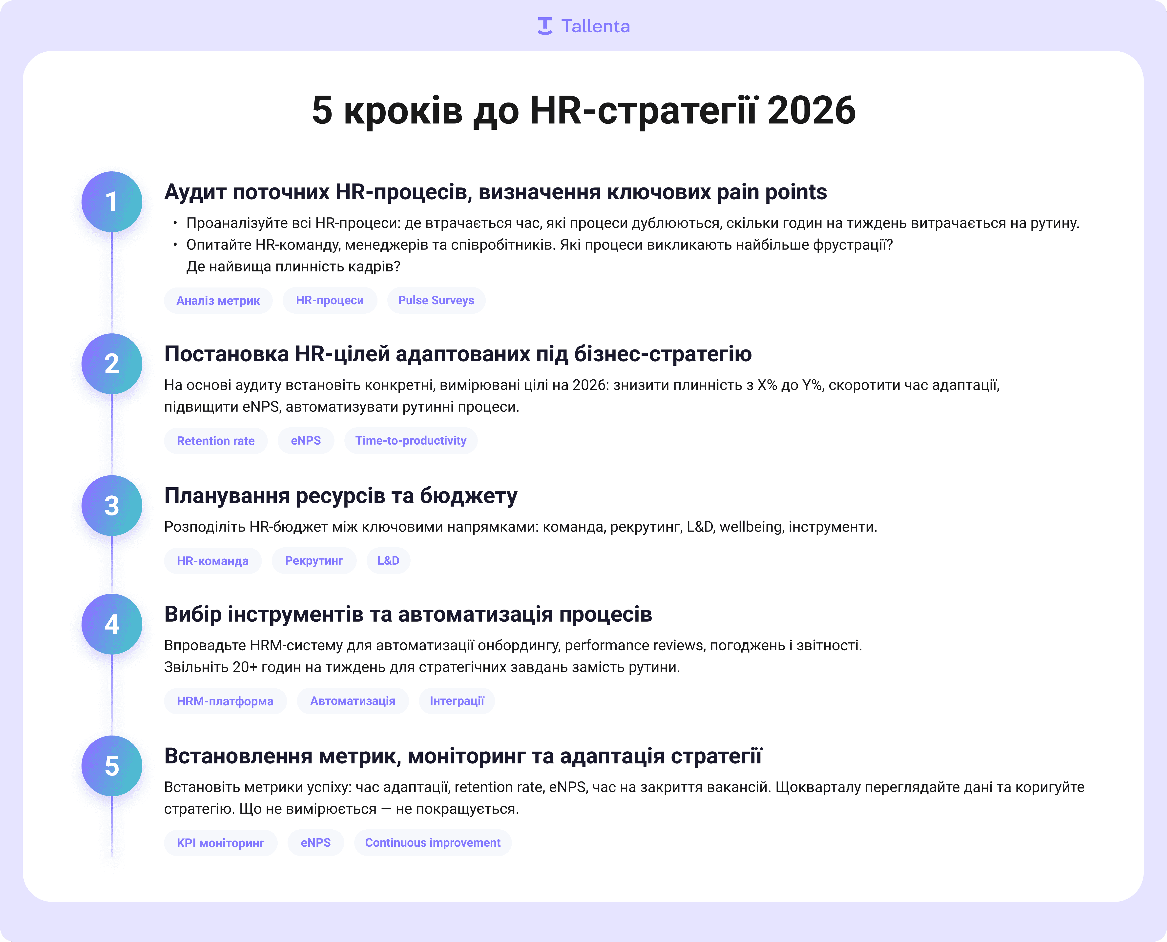 5 кроків до HR-стратегії 2026: аудит процесів, автоматизація та розвиток культури в IT-компаніях