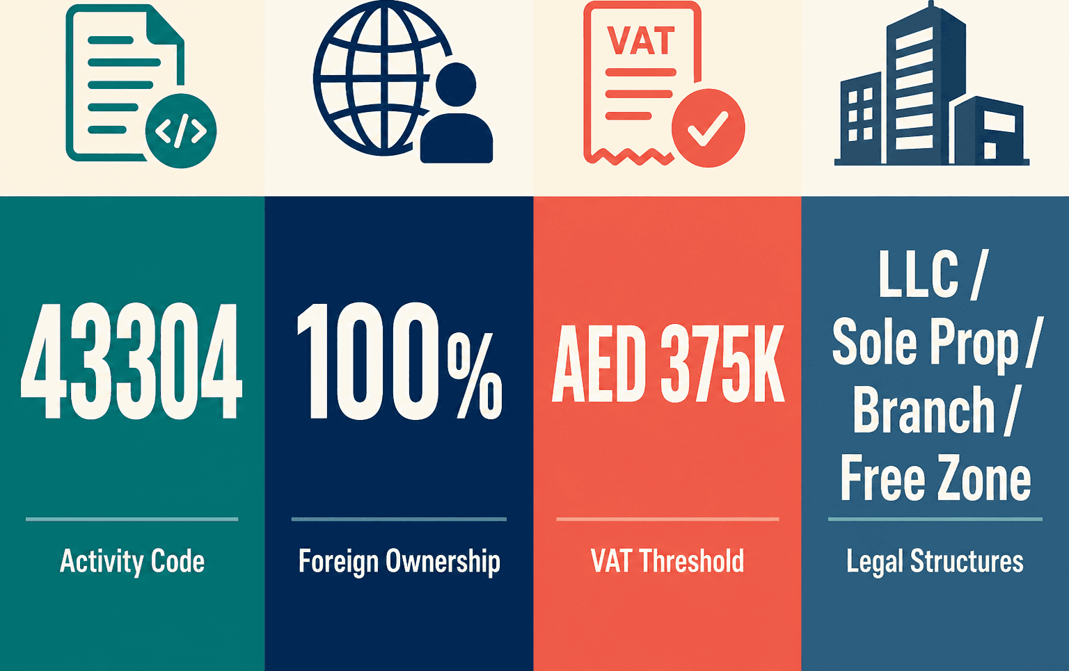 Infographic: Start an installation of furniture Business in Dubai
