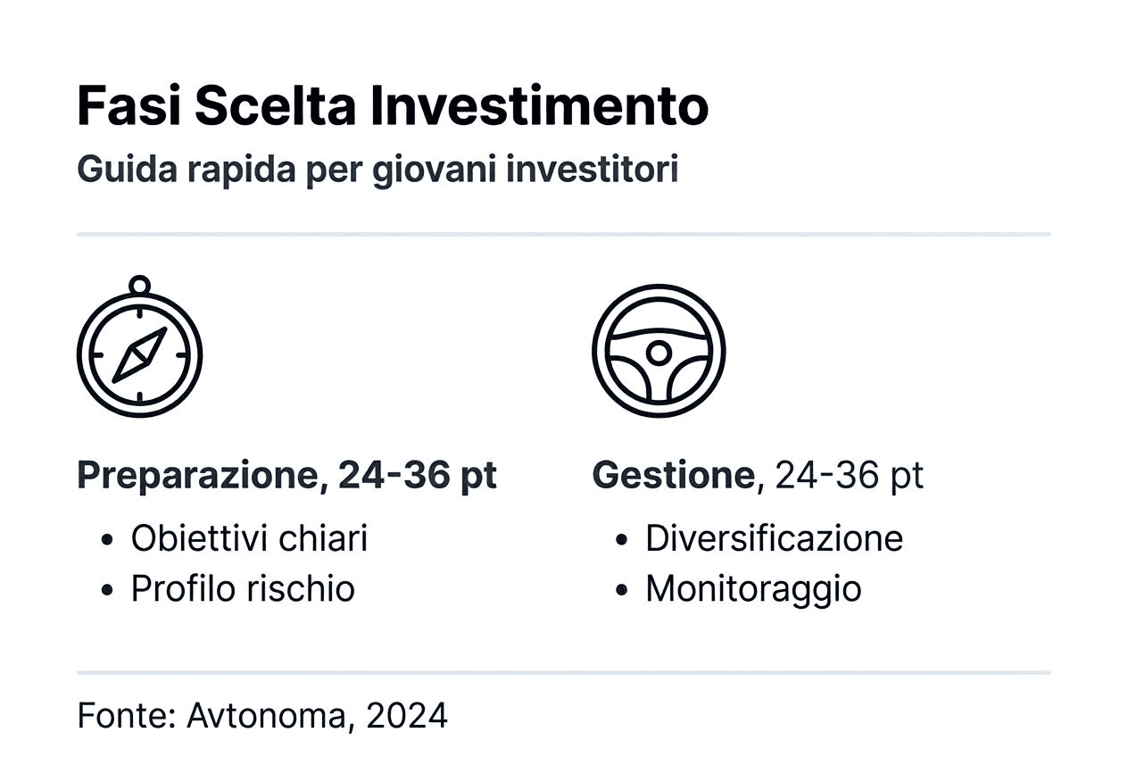 Infografica: le tappe fondamentali per aiutare i giovani a scegliere il giusto investimento