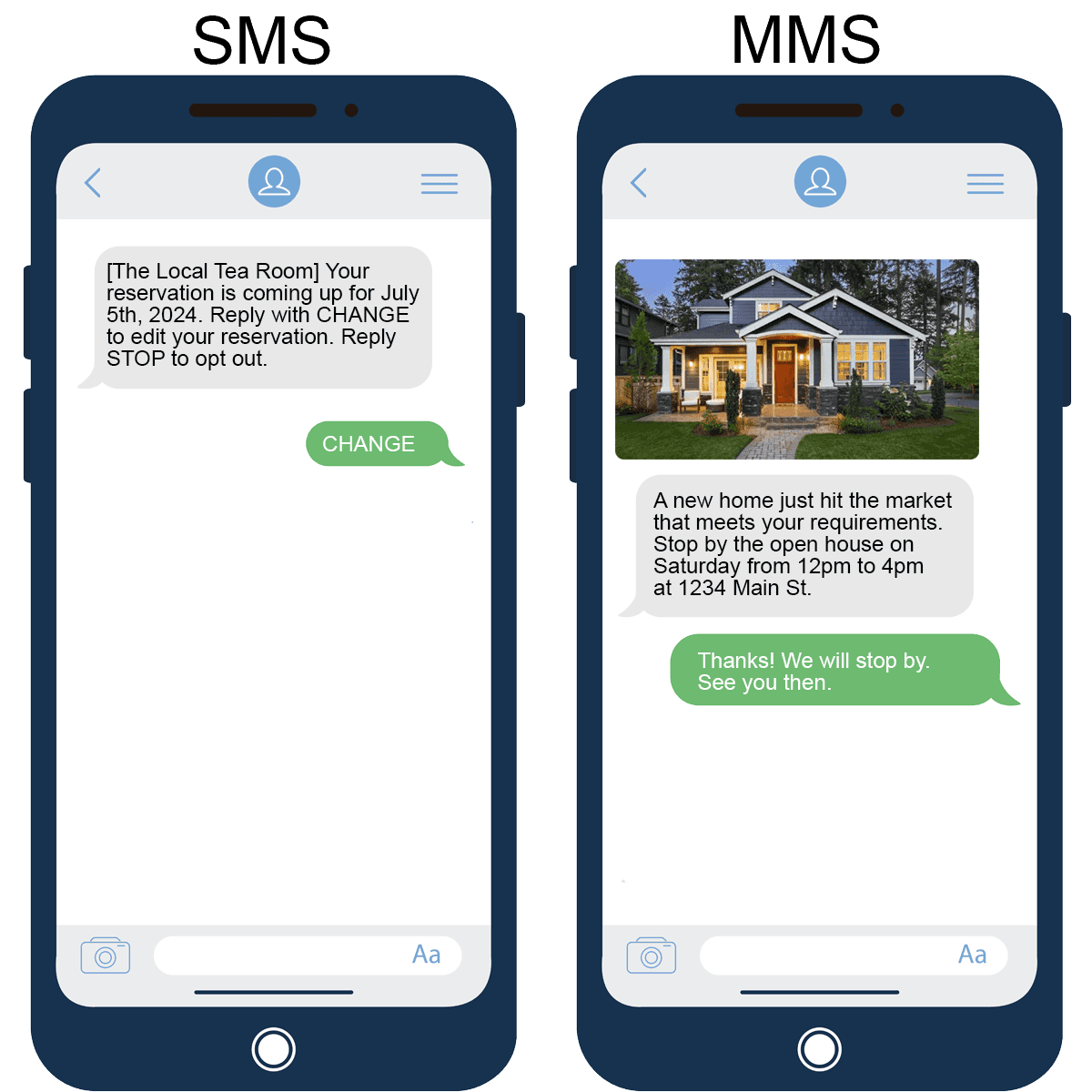 sms vs mms comparison