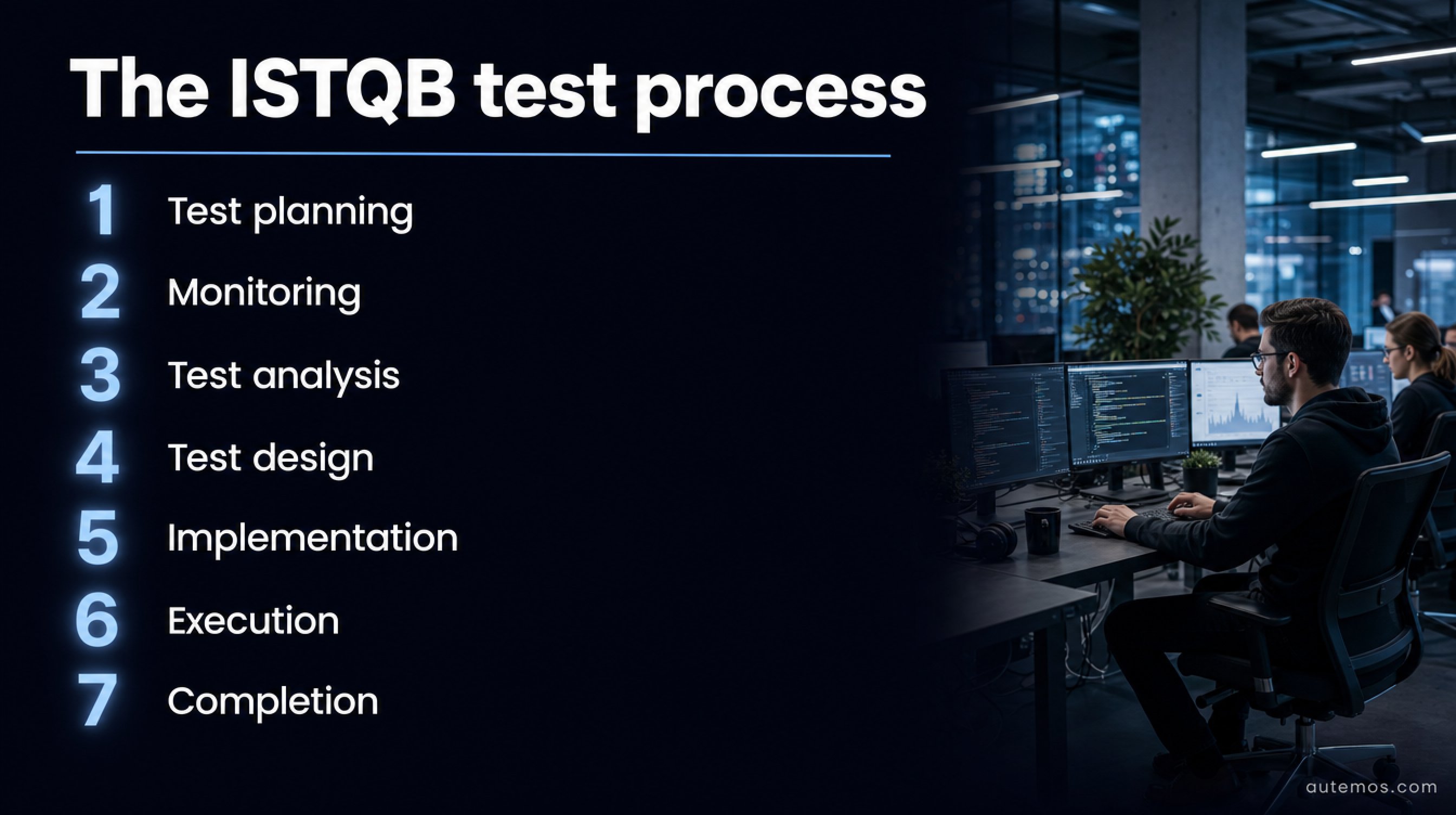 Numbered list of the seven activities of the ISTQB test process 4.0: test planning, monitoring, test analysis, test design, implementation, execution and completion.