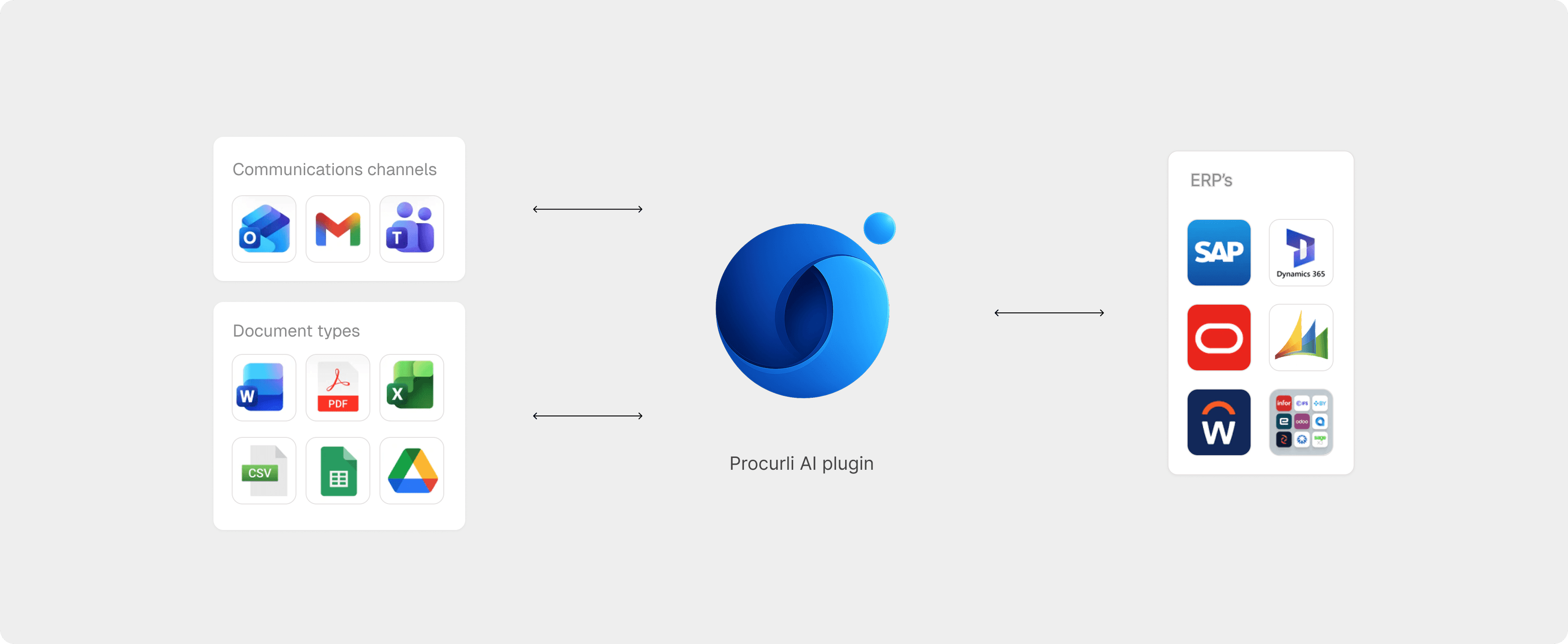 interface of the freight platform