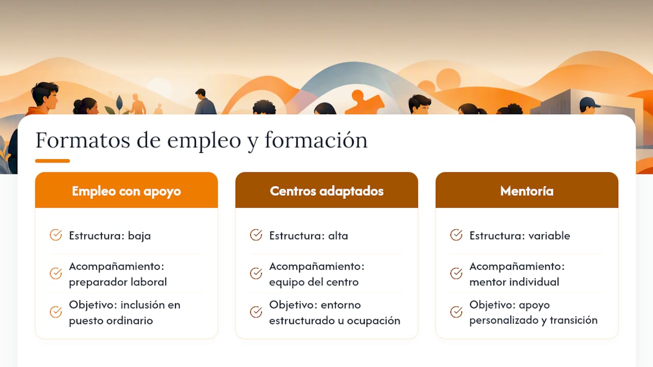 Comparación de apoyos para el empleo en adultos