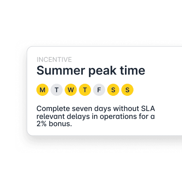 The image displays a digital interface showing a performance incentive message titled "Summer peak time," featuring a weekly calendar from Monday to Sunday with bullet points highlighting a completion reward for operation efficiency, relevant to aviation and airline service solutions.